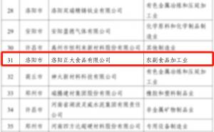 喜報！洛陽(yáng)正大榮獲省級榮譽(yù)！